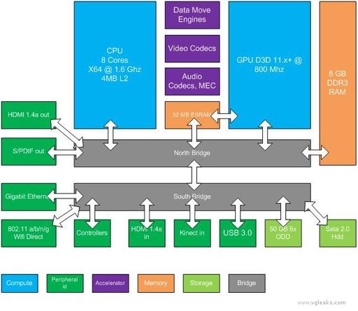 Новости - XBox 720